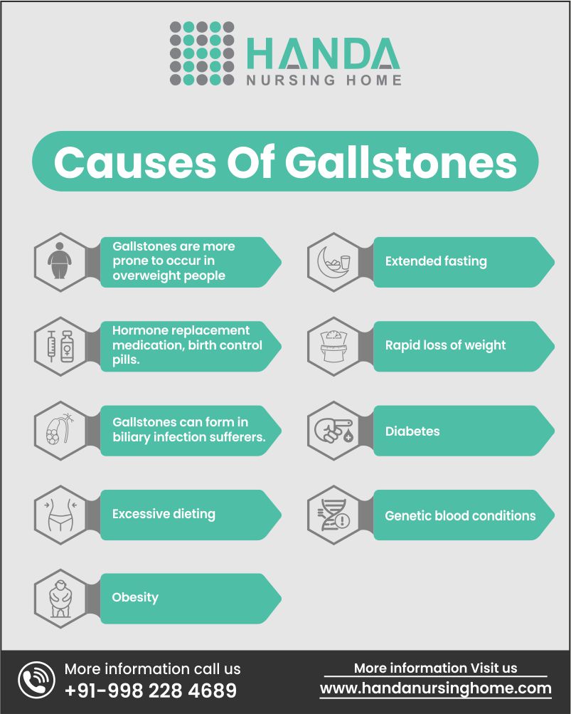 gallbladder stones symptoms